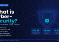 What is Cybersecurity in 2026 — infographic showing a glowing blue digital shield with lock icon, cybercrime statistics including $10.5 trillion global cost, attack every 39 seconds, and $4.44 million average breach cost