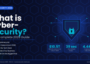 What is Cybersecurity in 2026 — infographic showing a glowing blue digital shield with lock icon, cybercrime statistics including $10.5 trillion global cost, attack every 39 seconds, and $4.44 million average breach cost