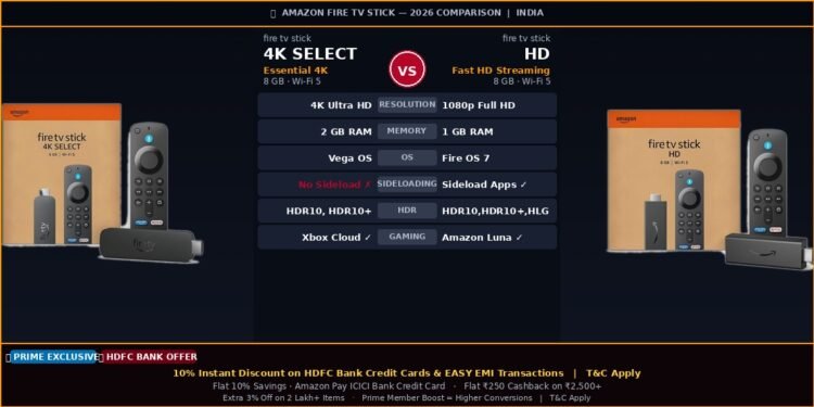 Amazon Fire TV Stick HD vs Fire TV Stick 4K Select 2026 Comparison India — 10% HDFC Bank Instant Discount