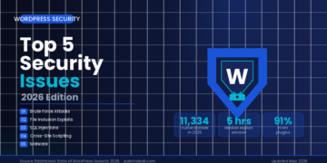 WordPress security