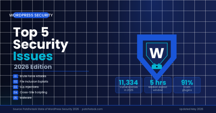 WordPress security